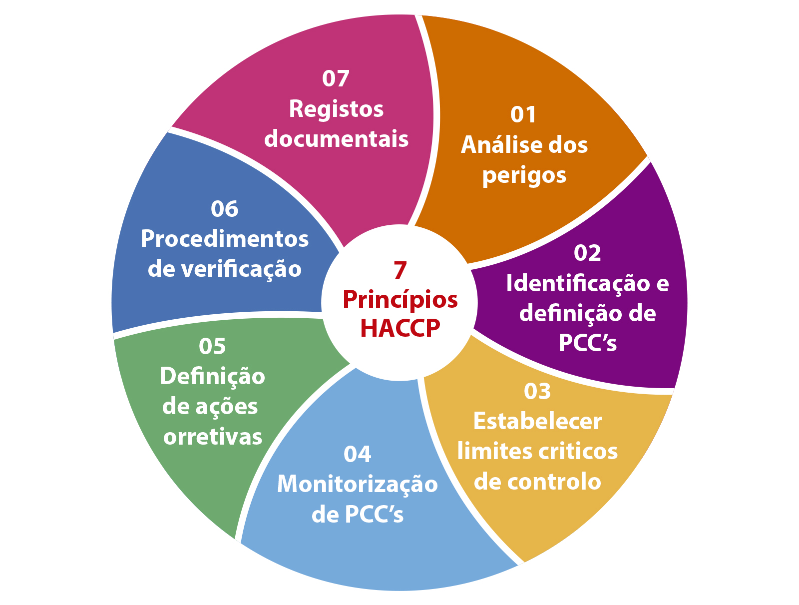 Qu Es El Sistema Haccp Qu Es El Sistema HACCP YEFW Qu Es El Sistema Haccp Qu Es El Sistema HACCP YEFW